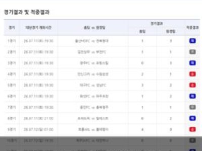 축구토토 38회차 1등 적중자 없이 4억 이월