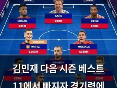 김민재 다음 시즌 베스트 11에서 빠지자 경기력에 대한 우려 커져
