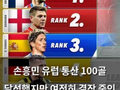 손흥민 유럽 통산 100골 달성했지만 여전히 결장 중인 이유